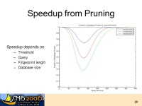 4. Molecular Similarity. 2 Similarity and Searching Historical Progression Similarity Measures Fingerprint Construction... 