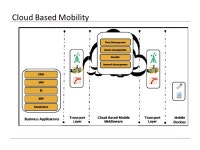 E-COMMERCE & MOBILE COMPUTING. On Technicals… Considerations for evaluating platform Ecommerce Applications Development Process... 