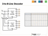 ECE2030 Introduction to Computer Engineering Lecture 11: Building Blocks for Combinational Logic (2) Decoders/Encoders... 