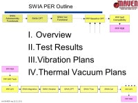 15-1 MAVEN IPER May 22-23, 2012 Particles and Fields Package Pre-Environmental Review May , SWIA (Solar Wind Ion Analyzer) J.S.... 