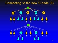 2 Table of contents Review of PQ-trees –Template operations Introducing PC-trees The PC-tree algorithm –Terminal nodes... 