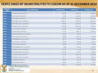 12 MAY 2015 DEPARTMENT OF COOPERATIVE GOVERNANCE AND TRADITIONAL AFFAIRS BRIEFING THE PORTFOLIO COMMITTEE BY THE MINISTER ON THE...
