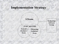 OMB Geospatial Information Initiative John Moeller FGDC Coordination Group March 13, ppt download