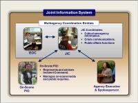 Visual 4.1 G0191: ICS/EOC Interface Workshop Unit 4: MAC/EOC Principles Review. -  ppt download
