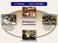 Visual 4.1 G0191: ICS/EOC Interface Workshop Unit 4: MAC/EOC Principles Review. -  ppt download