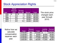 Copyright © 2007 by The McGraw-Hill Companies, Inc. All rights reserved. Share-Based Compensation and Earnings Per Share ppt... 