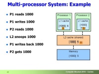 Computer Structure 2015 – Caches 1 Lihu Rappoport and Adi Yoaz Computer Structure Cache Memory. -  ppt download
