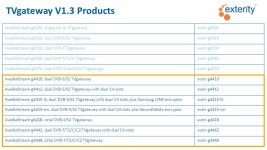 TVgateway V1.3 Products AvediaStream g4190, single ASI to IP gatewayavstr-g4190 AvediaStream g4310, dual DVB-S/S2. -  ppt... 