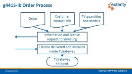 Partner Webinar TVgateway V1.3, 04 Nov 15. TVgateway V1.3 Products AvediaStream g4190, single ASI to IP gatewayavstr-g4190... 