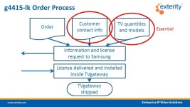 Partner Webinar TVgateway V1.3, 04 Nov 15. TVgateway V1.3 Products AvediaStream g4190, single ASI to IP gatewayavstr-g4190... 