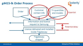 Partner Webinar TVgateway V1.3, 04 Nov 15. TVgateway V1.3 Products AvediaStream g4190, single ASI to IP gatewayavstr-g4190... 