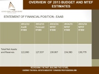 ANNUAL PERFROMANCE PLAN 2013 – 2016 REDRESSING THE PAST, BUILDING THE FUTURE, GUIDING THE REAL ESTATE INDUSTRY TOWARDS... 