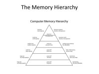Lecture 8: Loading and Storing to Memory CS 2011 Fall 2014, Dr. Rozier. -  ppt download