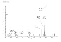 SUPPLEMENTARY FIGURE LEGENDS Figure S1. Sample glycopeptide fragmentation. MS2 scans of the fragmentation of the triply charged... 