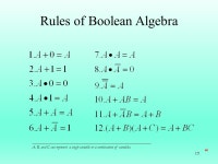 Logic Simplification-Using Boolean Laws Logic Design Laboratory EE 2121 Lectures By Manesh T EE2121-In Charge -  ppt download
