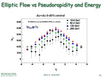 Gary D. Westfall 1 New Experimental Results from the Relativistic Heavy Ion Collider - The Perfect Fluid Gary D. Westfall... 