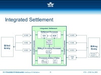 Introduction to SIS 2009 ICH User Group James Shannon, IATA. -  ppt download