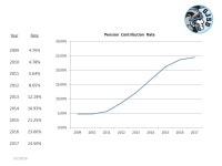 Greater Johnstown School District General Fund Budget Proposed Preliminary Budget 3/2/ ppt download