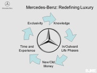 Mercedes-Benz The Luxury of Premium Brand DNA Nick Kelvin BJK&E Media. -  ppt download