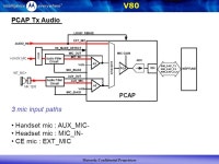Motorola Confidential Proprietary V80 Audio Design of V80 Triplets based platform ICs Neptune IC - contains the audio DSP PCAP IC... 