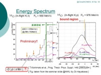 Exotic Atoms and Exotic 05,RIKEN 16 Feb. ’05 S. Hirenzaki (Nara Women’s Univ.) -  ppt download