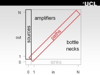 Near repeat burglary chains: describing the physical and network properties of a network of close burglary pairs. Dr Michael... 