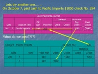 Chapter 12 Posting to General and Subsidiary Ledgers. -  ppt download