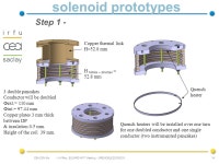 CEA DSM Irfu - J-M Rey - EUCARD WP 7 Meeting - GRENOBLE 22/03/ HTS insert preliminary design and solenoid prototypes Mélanie... 