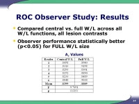 Effects of Grayscale Window/Level on Breast Lesion Detectability Jeffrey Johnson, PhD a John Nafziger, PhD a Elizabeth Krupinski... 