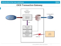 Introduction to the new mainframe © Copyright IBM Corp., All rights reserved. Chapter 12 Transaction Management Systems on z/OS... 