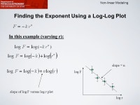 Non-linear Modeling Purpose Apply graphical analysis principles to develop a mathematical model for the relationship of the force... 