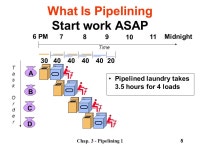 Computer Architecture Chapter 3 Pipelining Prof. Jerry Breecher CSCI 240 Fall ppt download