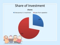 Presenters : 1.Muhammad Awais Zahid SP11/Bcs-B5-021/SWL 2. Wajid Saleem SP11/Bcs-B5-03/SWL 3. Tanveer Ahmad FA11/Bcs-B5-09/SWL... 