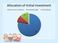 Presenters : 1.Muhammad Awais Zahid SP11/Bcs-B5-021/SWL 2. Wajid Saleem SP11/Bcs-B5-03/SWL 3. Tanveer Ahmad FA11/Bcs-B5-09/SWL... 