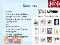 Presenters : 1.Muhammad Awais Zahid SP11/Bcs-B5-021/SWL 2. Wajid Saleem SP11/Bcs-B5-03/SWL 3. Tanveer Ahmad FA11/Bcs-B5-09/SWL... 