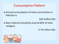 Presenters : 1.Muhammad Awais Zahid SP11/Bcs-B5-021/SWL 2. Wajid Saleem SP11/Bcs-B5-03/SWL 3. Tanveer Ahmad FA11/Bcs-B5-09/SWL... 