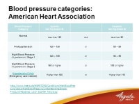 Blood Pressure Training for Community Screenings Dana Breeding, RN, BSN, BS, CTTS Community Wellness. -  ppt download