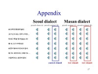 Dialect Simulation through Prosody Transfer: A preliminary study on simulating Masan dialect with Seoul dialect Kyuchul Yoon... 