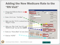 SUNCOAST SOLUTIONS | THE POWER TO CARE Effective 01/01/2016 to 12/31/2016 Medicare Home Health Payment Rates and CBSA Factors FY... 