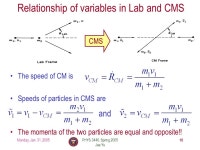 31, 2005PHYS 3446, Spring 2005 Jae Yu 1 PHYS 3446 – Lecture #4 Monday, Jan. 31, 2005 Dr. Jae Yu 1.Lab Frame and Center of Mass... 