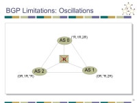 15-744: Computer Networking L-3 BGP. 2 Next Lecture: Interdomain Routing BGP Assigned Reading MIT BGP Class Notes [Gao00] On... 