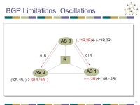 15-744: Computer Networking L-3 BGP. 2 Next Lecture: Interdomain Routing BGP Assigned Reading MIT BGP Class Notes [Gao00] On... 