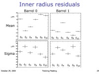 Layer00 Efficiency Studies Stephen Levy, UChicago. -  ppt download
