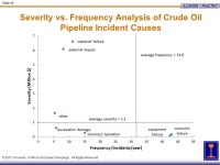 ILLINOIS - RAILTEC Slide 1 © 2013 University of Illinois at Urbana-Champaign. All Rights Reserved Pipeline Data Analysis Crude... 
