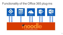 st LMS Open Source platform Adopted by +54,000 establishments +69 million users ElasticModular plug-ins for extended... 