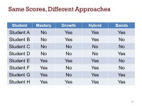 © 2012, Community Training and Assistance Center *Please see caveat © 2012, Teaching Learning Solutions Student Learning... 