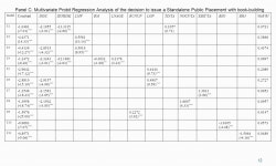Panel A: Exclusions Reason for Sample ExclusionNo of offerings Initial Sample by British Firms before Exclusions2342 Less... 