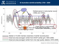 SEARCH final project meeting: Palaeoclimate theme outcomes Dr Joelle Gergis, Dr Ailie Gallant, Dr Raphael Neukom and Prof David... 