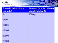 Unit 9, Chapter 30 Radioactivity. Vocabulary Terms  radioactive  alpha decay  beta decay  gamma decay  radiation  isotope... 