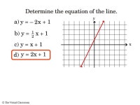 © The Visual Classroom = © The Visual Classroom = -  ppt download